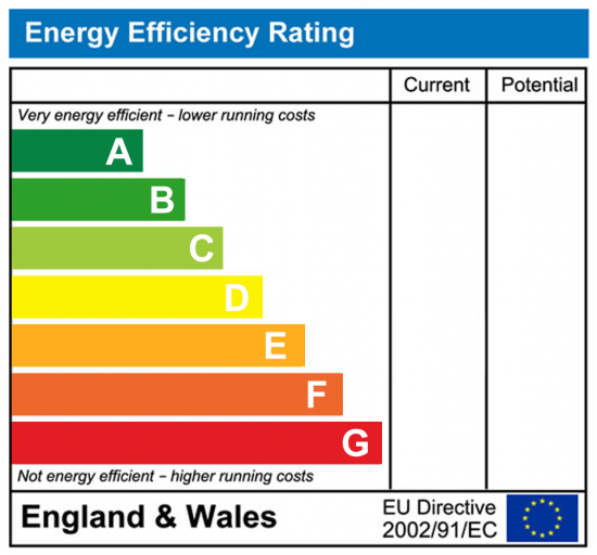 Are You Ready for the MEES Regulations?