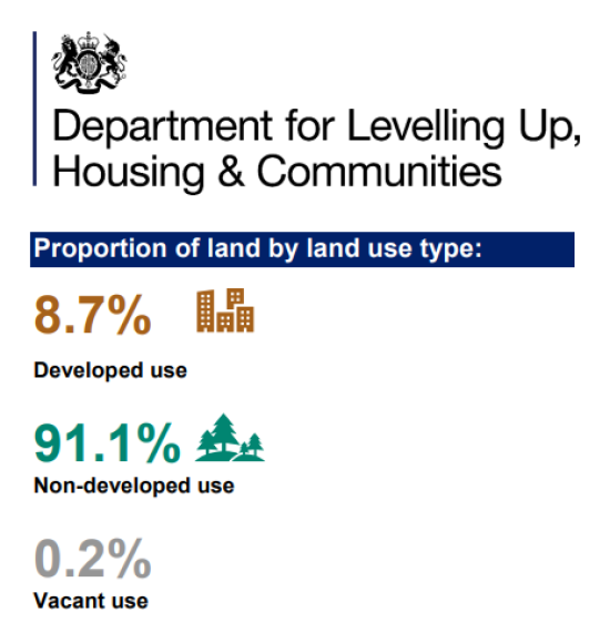 Is land availability really the problem?