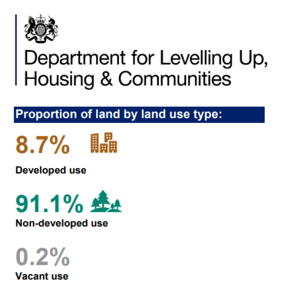 Is land availability really the problem? Is land availability really the problem?